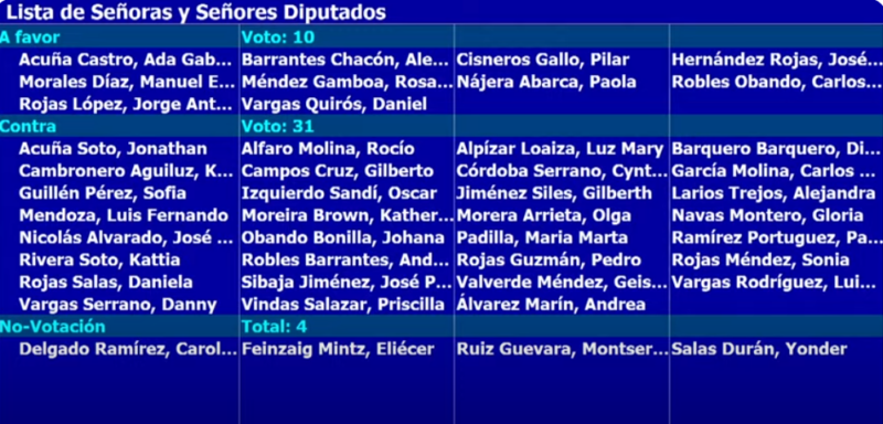 Votación Comisión Boletos Aéreos