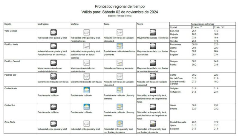 Pronóstico regional