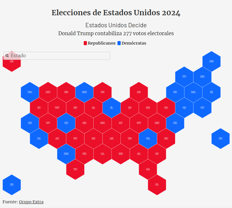 Gráfico con resultados preliminares cortesía Grupo Extra