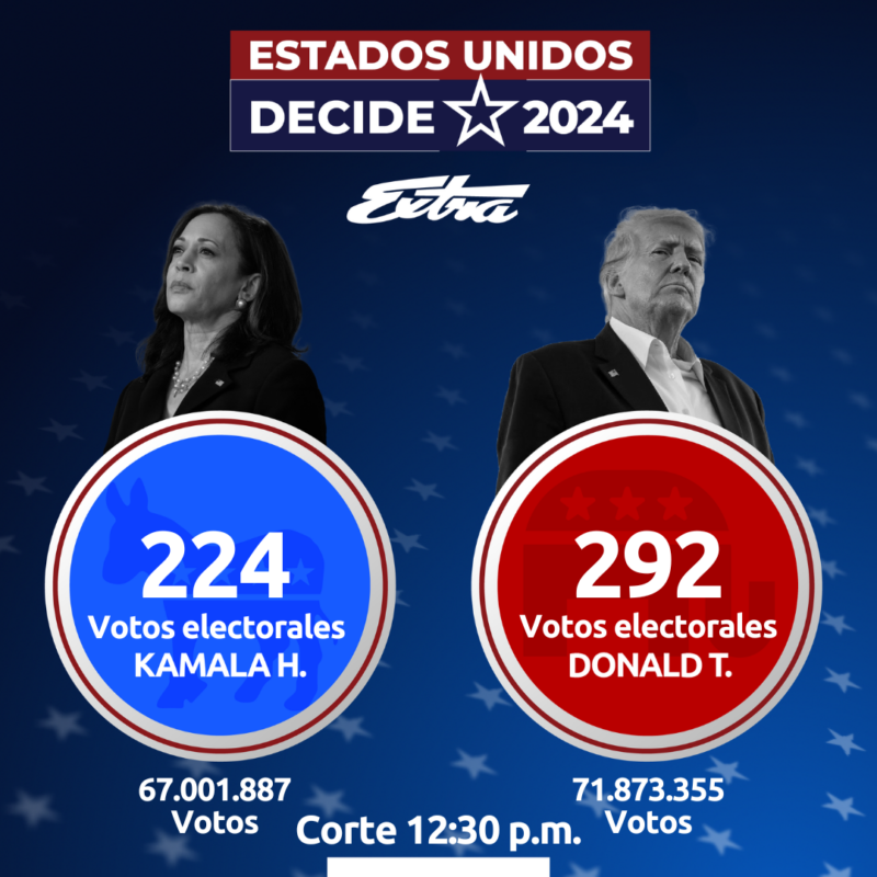 Gráfico cortesía Grupo Extra
