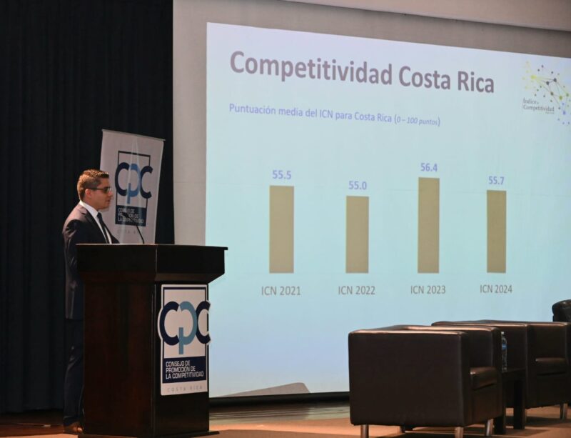 Cuarta edición del Índice de Competitividad Nacional