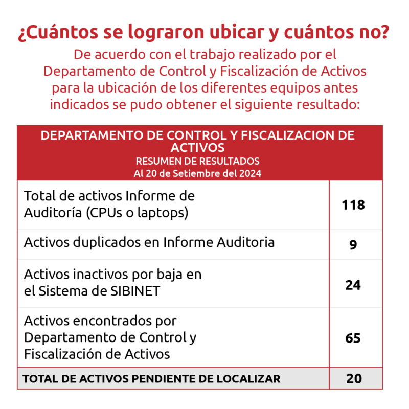 Tabla caso de las computadoras MSP