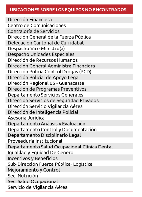 Ubicaciones sobre los equipos no encontrados del MSP
