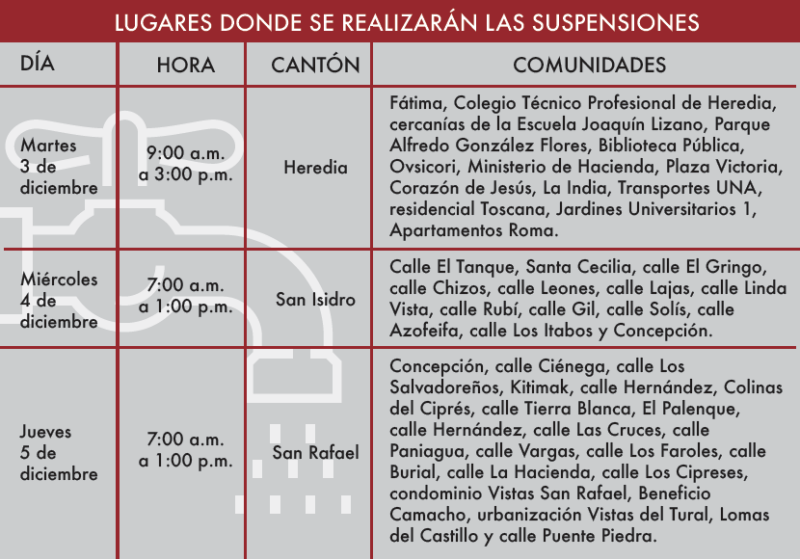 Lugares donde se realizarán las suspensiones