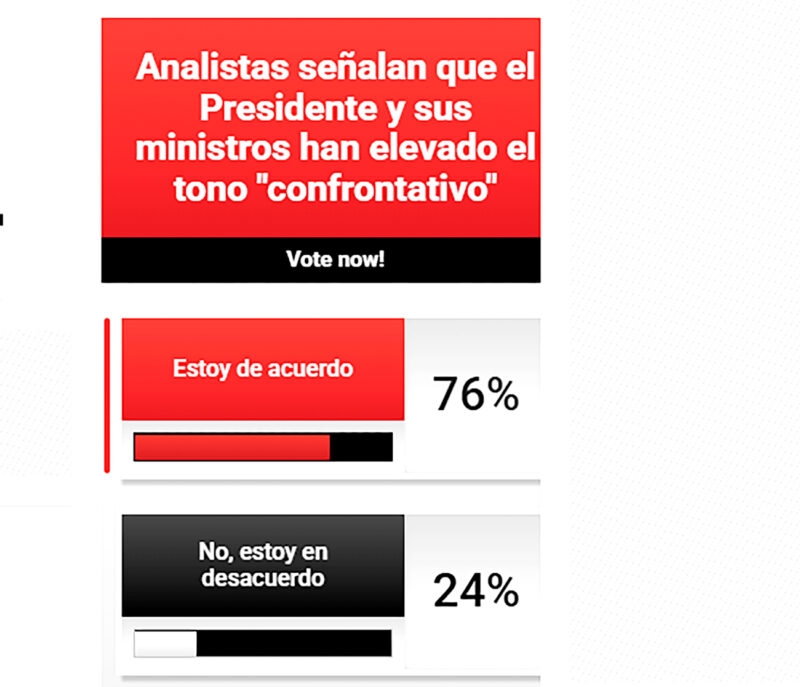 El muestreo se realizó entre el viernes 10 y el domingo 12 de enero.