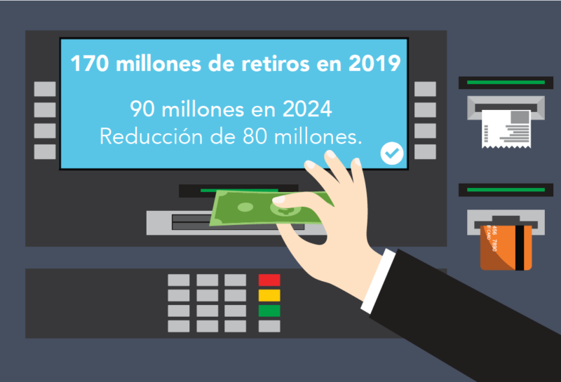 En noviembre pasado la construcción creció 12,1% en términos interanuales.