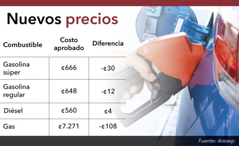 Nuevos precios