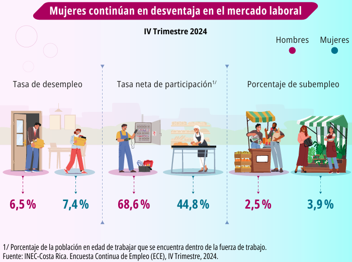 Datos e infografía del INEC.