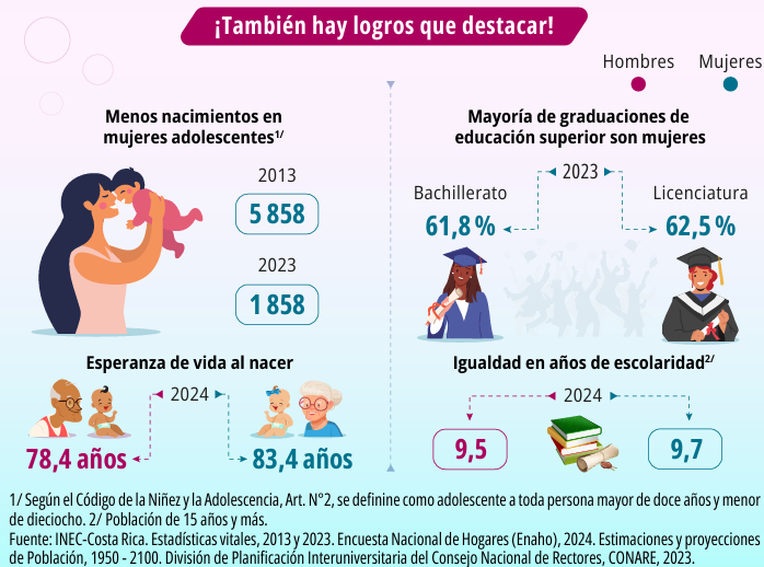 Datos e infografía del INEC.