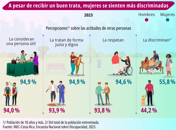 Datos e infografía del INEC.