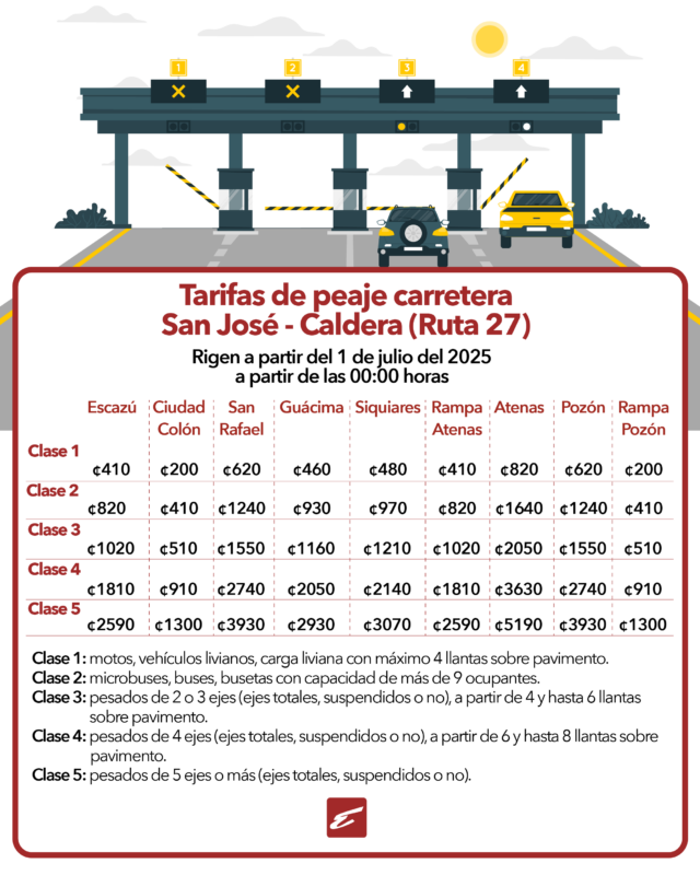 Nuevas tarifas a partir del 1 de julio. 
