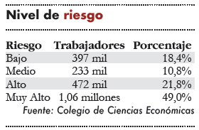 Inteligencia Artificial