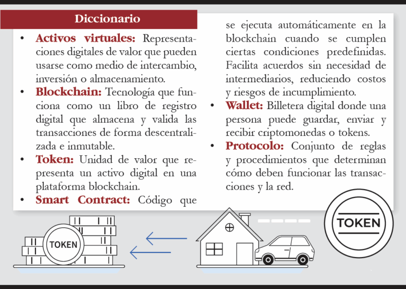 Blockchain