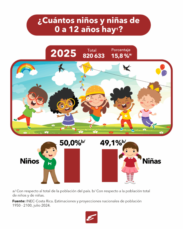 Datos del INEC.
