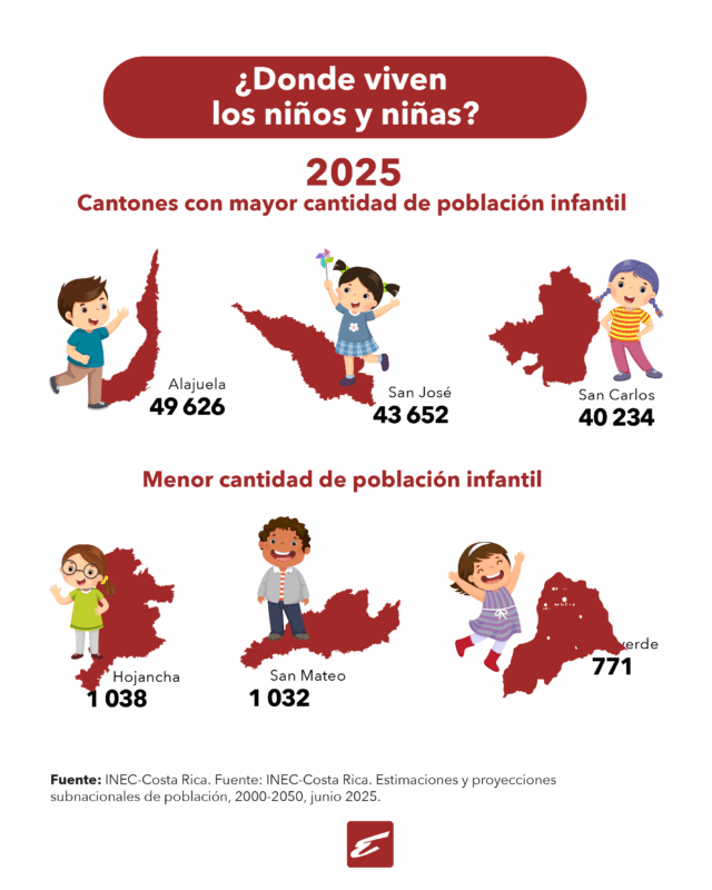 Datos del INEC.