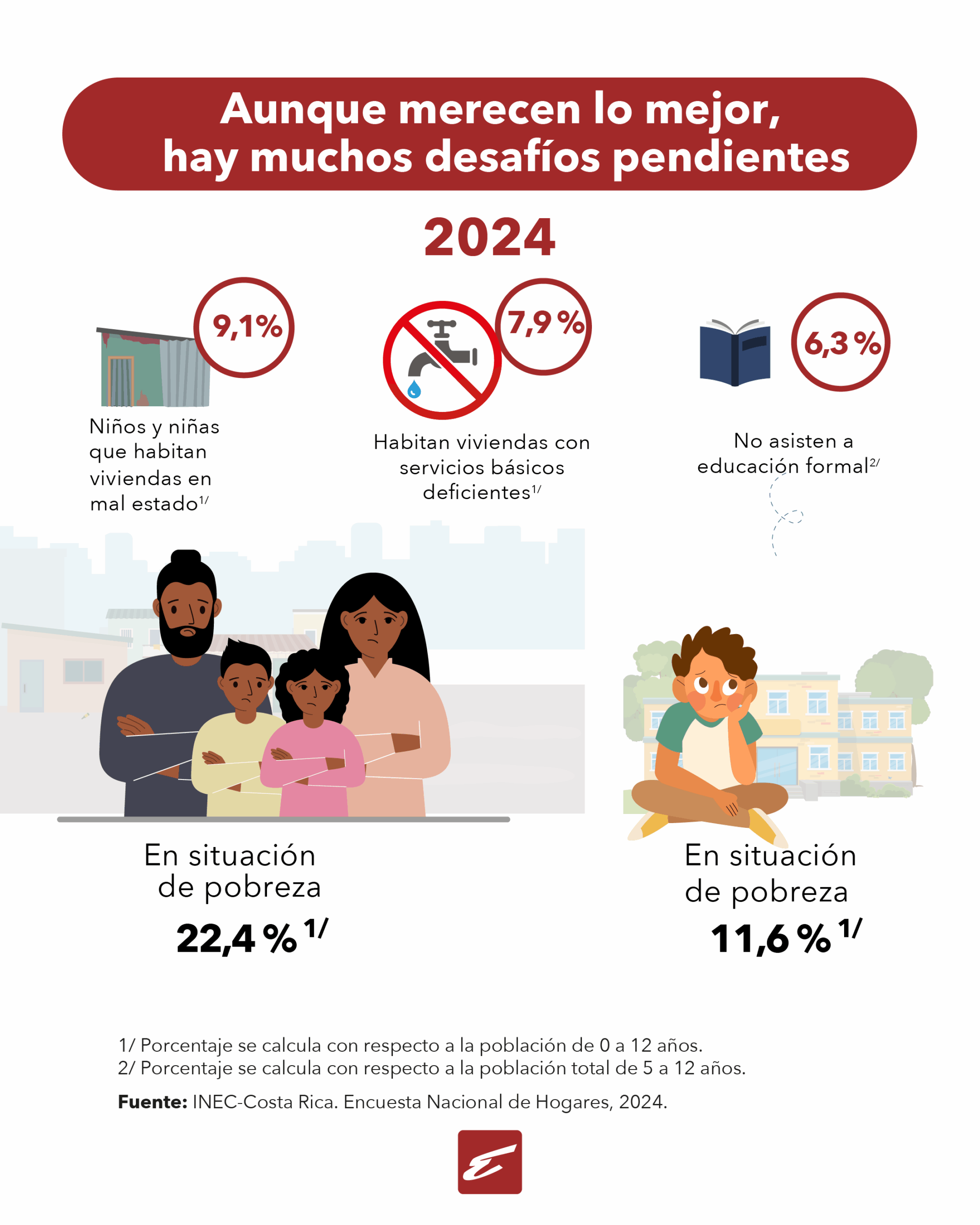 Datos del INEC.