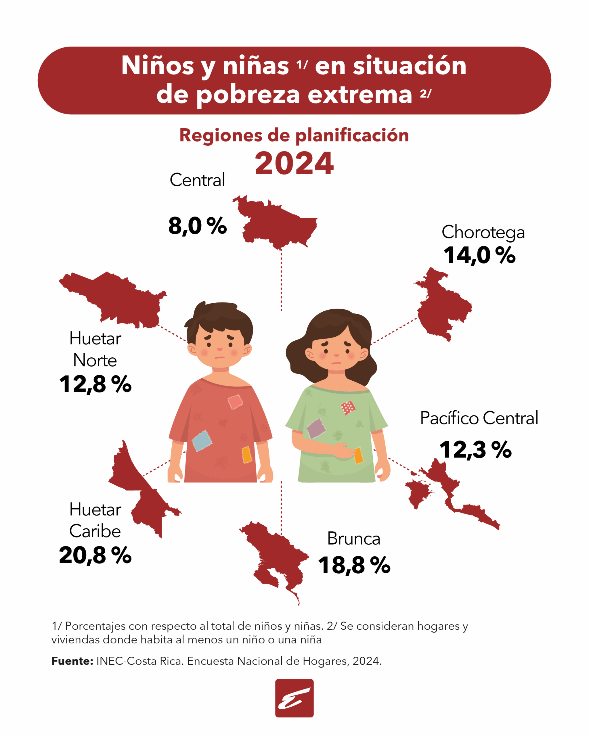 Datos del INEC.
