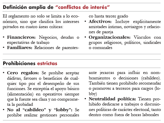 Seguridad Pública refuerza controles anticorrupción