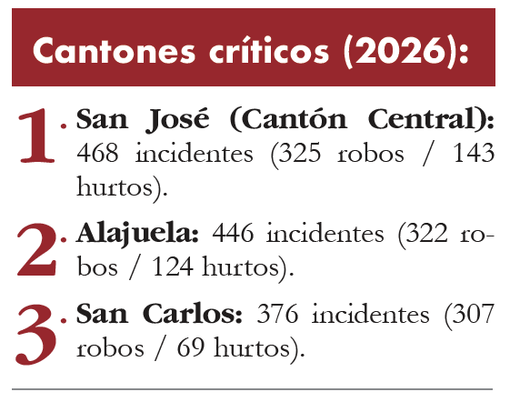 Advierten de nuevos métodos de robo en hogares