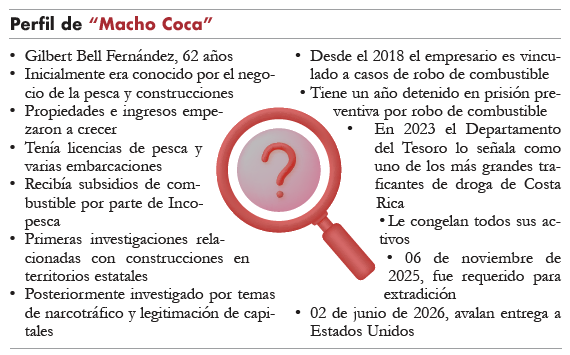 Avalan extradición de “Macho Coca”